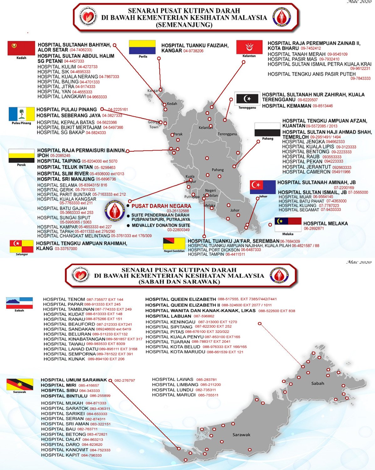blood donation map